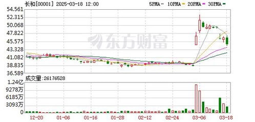 李嘉诚旗下长和股价跳水，市值一度蒸发超78亿港元-GOGO社区