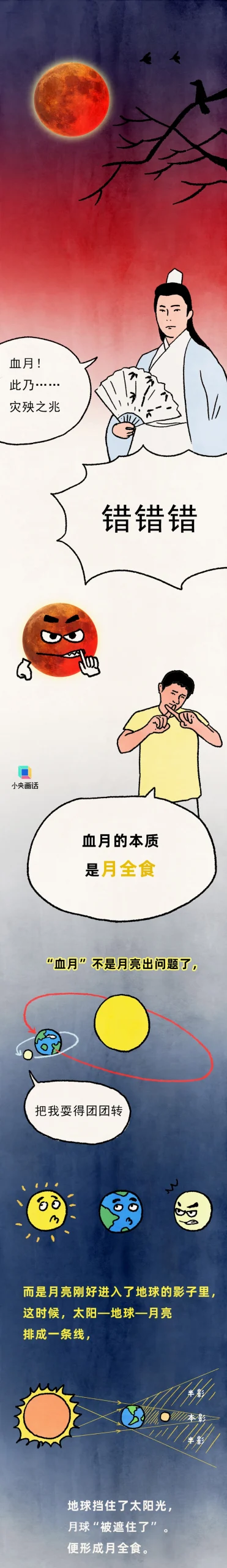 今晚血月现身，它对人体有害吗？-GOGO社区