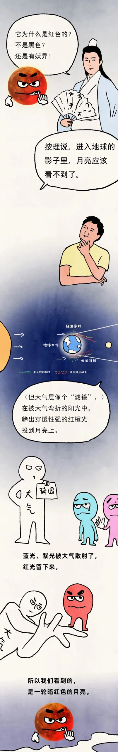 图片[2]-今晚血月现身，它对人体有害吗？-GOGO社区