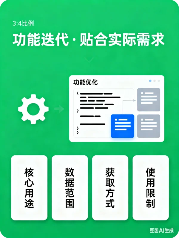【合规公示】GOGO社区用户数据获取与使用说明-GOGO社区