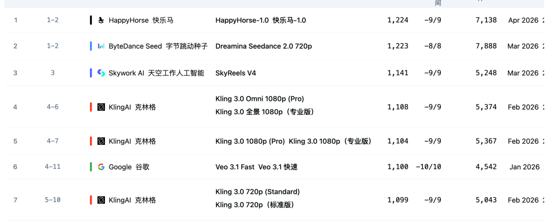 来源:Artificial Analysis